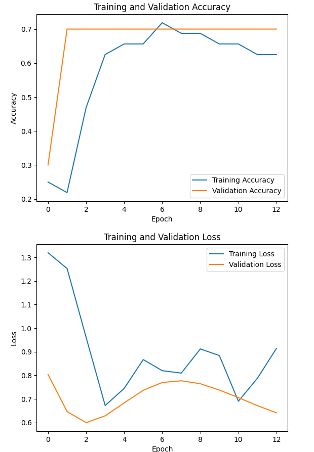 ModelResults2
