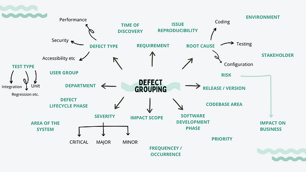 AttributesForGroupingDefects