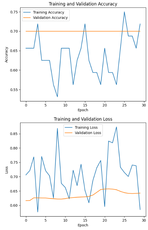 ModelResults