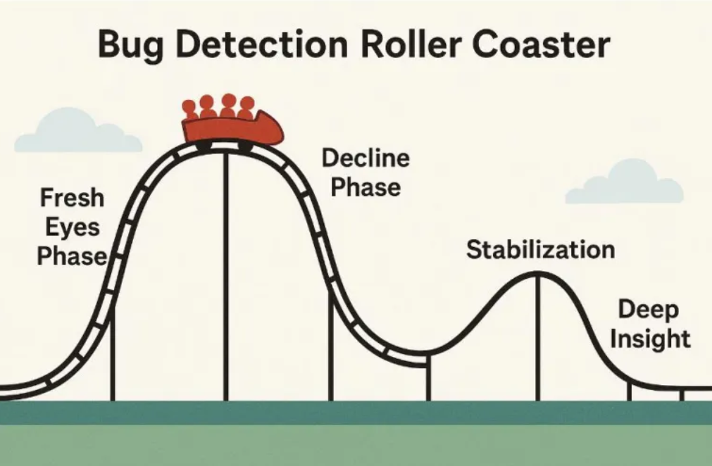 RollerCoaster4