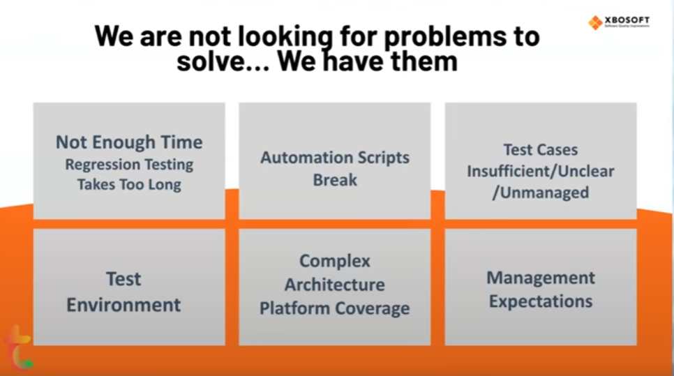 ProblemsInTesting